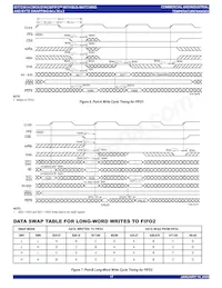 IDT723614L20PQFI Datasheet Pagina 17