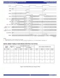 IDT723614L20PQFI Datasheet Pagina 18