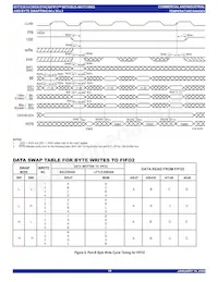 IDT723614L20PQFI Datasheet Page 19
