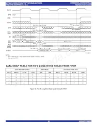 IDT723614L20PQFI Datasheet Page 20