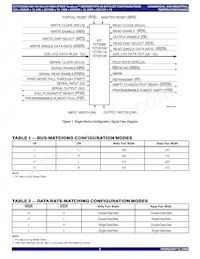 IDT72T2098L6-7BB Datasheet Page 5