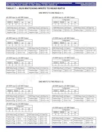 IDT72T2098L6-7BB Datasheet Page 21