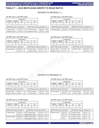 IDT72T4098L4BB Datasheet Page 21