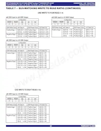 IDT72T4098L4BB Datasheet Page 22