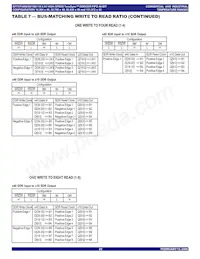 IDT72T4098L4BB 데이터 시트 페이지 22