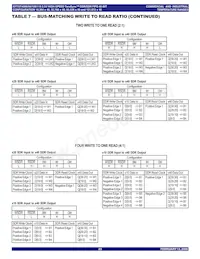 IDT72T4098L4BB Datasheet Page 23