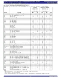 IDT72T51258L6-7BBI Datasheet Page 11