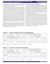 IDT72T51258L6-7BBI Datasheet Page 17