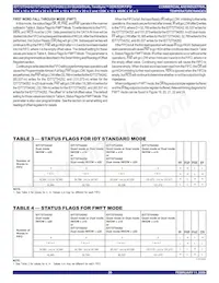 IDT72T54262L5BBG Datasheet Pagina 20