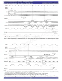 IDT72V36106L15PF8 Datasheet Pagina 21