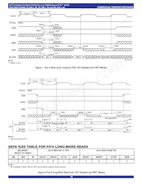 IDT72V3693L15PF8 Datasheet Page 18