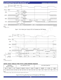 IDT72V3693L15PF8 Datasheet Pagina 18