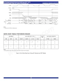 IDT72V3693L15PF8 Datasheet Pagina 19