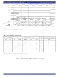 IDT72V3693L15PF8 Datasheet Page 20