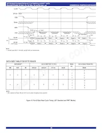 IDT72V3693L15PF8 Datasheet Pagina 20