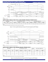 IDT72V3694L15PF8 데이터 시트 페이지 21