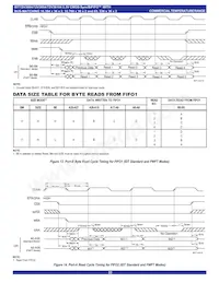 IDT72V3694L15PF8數據表 頁面 22