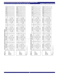 IDT72V7280L10BBG Datasheet Page 11