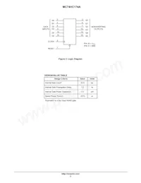 MC74HC174ADTR2 Datasheet Pagina 2