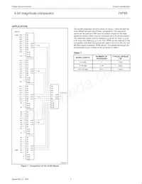 N74F85D Datasheet Page 4