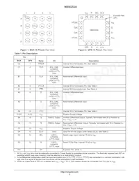 NBSG53ABA Datasheet Page 2