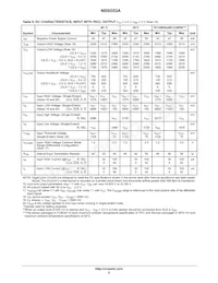 NBSG53ABA Datasheet Page 6