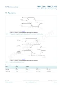 74HCT366N Datasheet Page 12