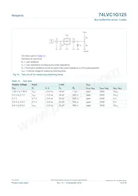 74LVC1G125GW Datasheet Page 9