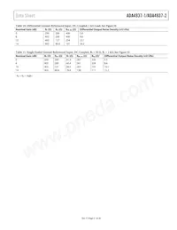 ADA4937-2YCPZ-R2 데이터 시트 페이지 21