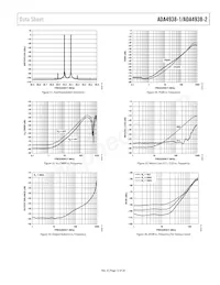 ADA4938-2ACPZ-R2 Datasheet Pagina 13