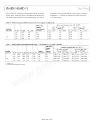 ADA4938-2ACPZ-R2 Datasheet Page 22