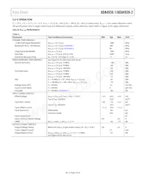 ADA4939-2YCPZ-R2 Datasheet Page 5