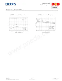 AP4306BKTR-G1 Datasheet Page 7