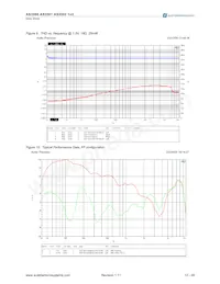 AS3502-EQFP Datasheet Page 12