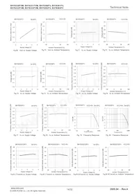 BH76333FVM-TR Datasheet Page 14