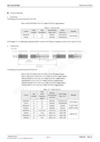 BU1521GVW-E2 Datasheet Page 8