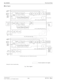 BU1523KV-E2 Datasheet Page 3