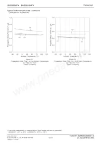 BU5265SHFV-TR Datenblatt Seite 10