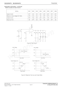 BU5265SHFV-TR Datenblatt Seite 12