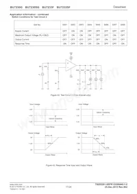 BU7230SG-TR Datasheet Page 17