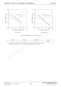 BU7252SFVM-TR Datasheet Page 21