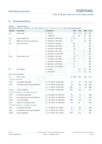 CGD1042LU數據表 頁面 3