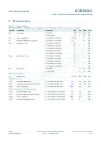 CGD982LCU Datasheet Page 3