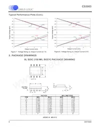 CS3003-FSZR Datasheet Page 6