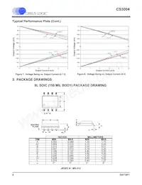 CS3004-FSZ Datasheet Page 6