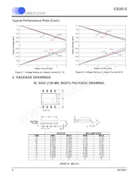 CS3013-FSZR Datasheet Page 6