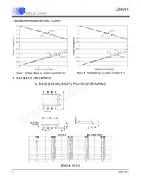 CS3014-FSZ Datasheet Page 6