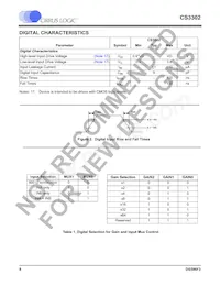 CS3302-ISZR Datasheet Page 8
