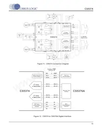 CS5374-CNZ Datasheet Page 15