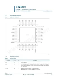 CX24109-11Z Datasheet Pagina 11
